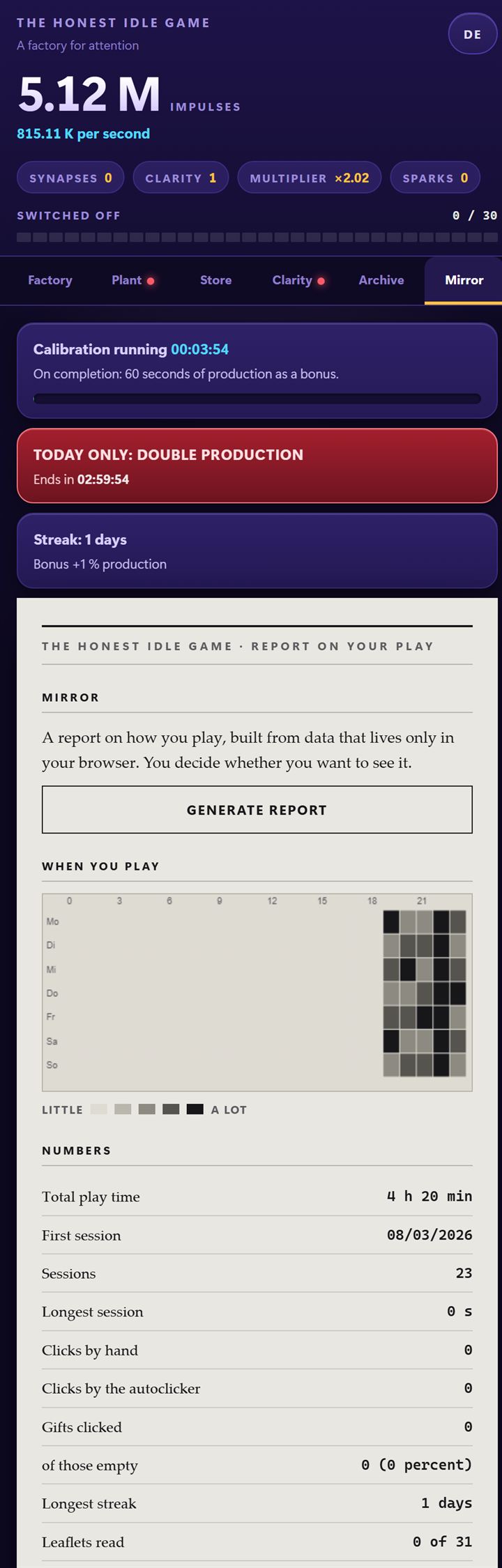 The Mirror tab: a heatmap of play times by weekday and hour, a table of numbers and dry commentary, all set on paper.
